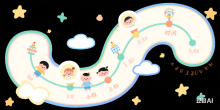 成长时间轴